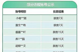 沙特联积分榜：利雅得胜利联赛4连胜，距榜首7分位居第二